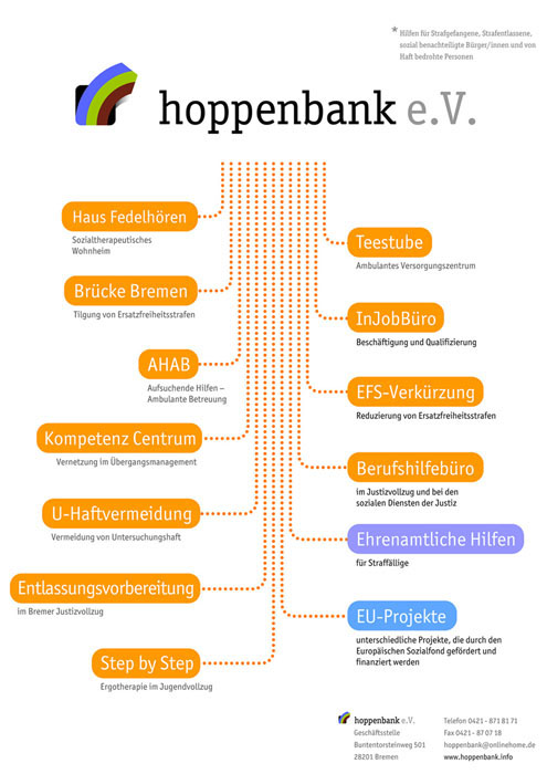 Hoppenbank e.V. Printmedien